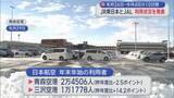 「先月26日～今月4日の10日間　JR東日本とJAL　利用状況を発表」の画像1