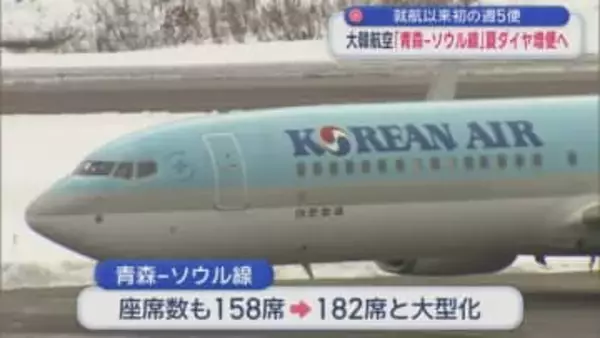 就航以来初の週5便　大韓航空「青森－ソウル線」夏ダイヤ増便へ