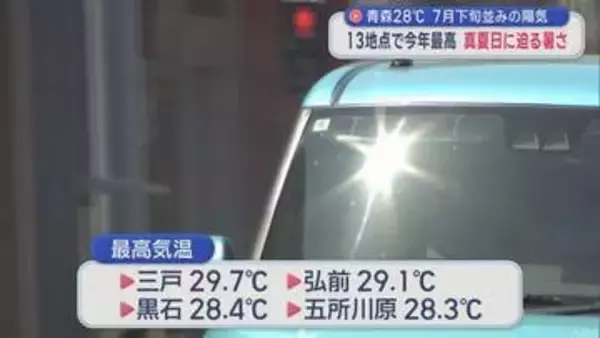 青森28℃　7月下旬並みの陽気　13地点で今年最高　真夏日に迫る暑さ