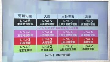レベル４　土砂災害・大雨危険警報　解除