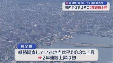 【路線価】青森県全体では初の2年連続上昇　県内トップは「青森市 新町通り」