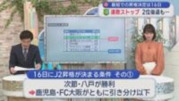 最短での昇格決定は16日　ヴァンラーレ八戸　連敗ストップ　2位後退も・・・
