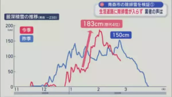 出生数5038人 過去最少　新年度から不妊検査費の助成／青森県