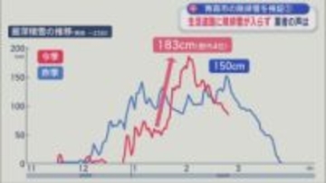 出生数5038人 過去最少　新年度から不妊検査費の助成／青森県