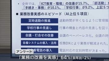 青森県内公立学校の教職員の64％が業務改善を実感　教育に関するアンケート結果