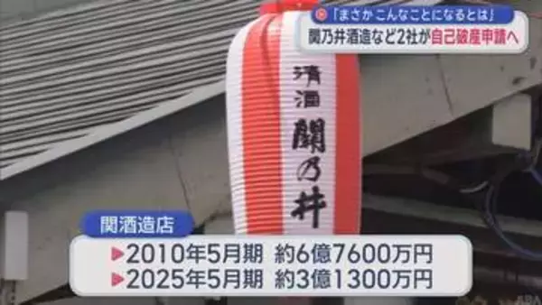 「まさかこんなことになるとは」　関乃井酒造など２社が自己破産申請へ／青森県むつ市
