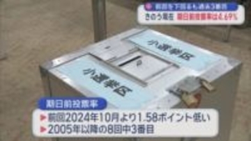 前回を下回るも過去3番目　1日現在 期日前投票率は4.69%／青森県