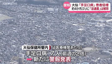 秋田県内の新型コロナウイルス感染者微増　「溶連菌」は減少で警報解除