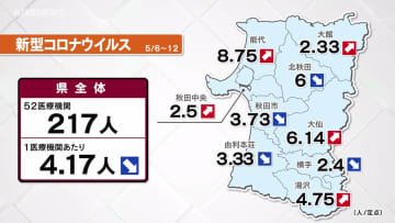 新型コロナとインフル　いずれも感染者は減少傾向