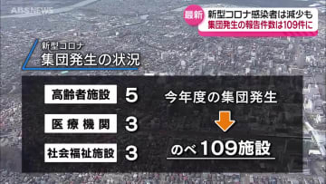 4月以降で100施設超　医療機関や高齢者施設での新型コロナウイルス集団発生相次ぐ