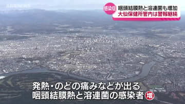 秋田県内の新型コロナ感染者やや増　大仙では2つの感染症の警報続く　子どもの感染に注意