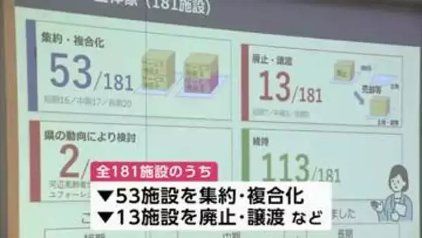 秋田市の公共施設、約7割が老朽化　集約・廃止などの見直し案、市民への説明会始まる