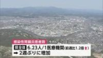 感染性胃腸炎、2週ぶりに増加　例年より高水準で推移　インフルエンザは3週連続減少　秋田