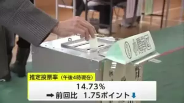 衆院選の投票進む　午後4時時点の推定投票率、前回を2ポイント近く下回る　期日前投票率は過去最高　秋田