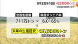 「2026年産米の生産の目安、42万8000トンに　今年産米より9000トン増加　秋田」の画像1