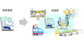 NTT、“空間ノイズキャンセリング技術”確立。室内全体の様々な騒音に高速追従してキャンセル
