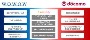 WOWOWとドコモが資本業務提携、映像配信Leminoを共同事業化、サービス価値向上へ
