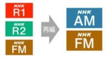 NHK、ラジオ3波を2波に再編。3月30日から
