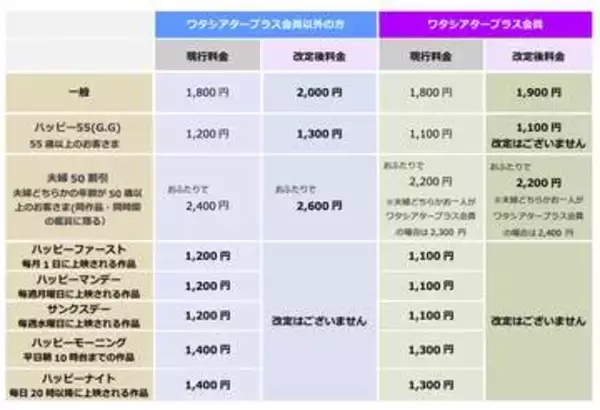 イオンシネマも映画鑑賞値上げで一般2000円に。学生料金は据え置き