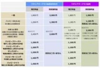 イオンシネマも映画鑑賞値上げで一般2000円に。学生料金は据え置き