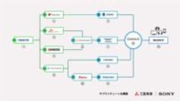 ソニーなど14社、AV機器に使うリニューアブルプラスチックのグローバルサプライチェーン