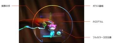 NHK技研、“透明なホログラム”を開発。ガラスの透明感をそのままフルカラー3D表示