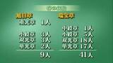 「春の叙勲　富山県内から50人が受章」の画像1