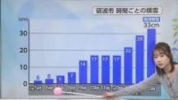 警報級だった？富山県内の雪を気象予報士が解説　砺波市で30センチ超える