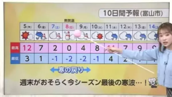 5日はさらに気温上昇 「春のフェーン現象」強まる【ソラをライブ】