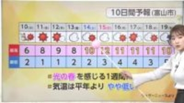 春と冬が行き交う富山、菜の花見頃も10日朝は雪の予報【気象予報士 解説（ソラをライブ）】