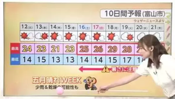 富山県内は8つの地点で夏日に　週末は今年初めて30度以上となる真夏日の可能性も【気象予報士　解説】