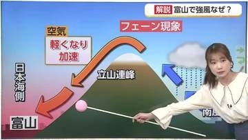 4日の強風の正体は「立山連峰を吹き下りる南風」　富山市八尾で全国2位の最大瞬間風速35.1m