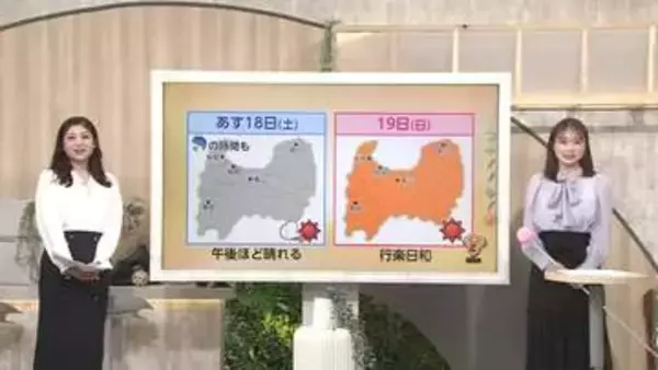 土曜はにわか雨に注意、日曜はすっきり晴れ　気象庁が「40度超え」の呼び方発表【ソラをライブ】