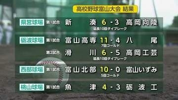 【2026夏の高校野球富山大会】1回戦始まる 42校39チームによる熱戦の火蓋が切られる