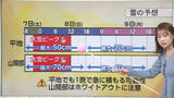 「真冬の寒さに逆戻り　7日夜から短時間に積雪急増のおそれ【ソラをライブ】」の画像1