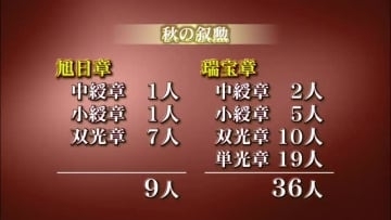 富山県の秋の叙勲受章者が発表、森元富山市長ら45人が栄誉に輝く