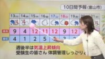 「10年に一度」の予報でも積雪量が少なかった理由　気象庁の表現の意味とは【ソラをライブ】