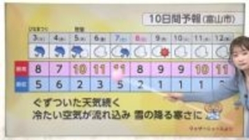 3日は久しぶりの本降りの雨　富山県内「春の嵐」に警戒を【気象予報士解説　ソラをライブ】