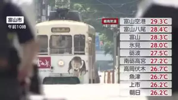 富山県、20日夜は広い範囲で雨の見込み　朝から29度超えの厳しい暑さが続く