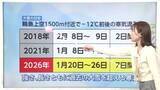 「襲来した寒波は「強く・長い」　過去の大雪と比較すると「最強の寒波」【ソラをライブ】」の画像1