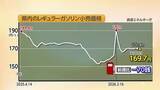「富山のガソリン価格、6週連続で170円前後の横ばい続く　政府補助金が値動きに連動」の画像1