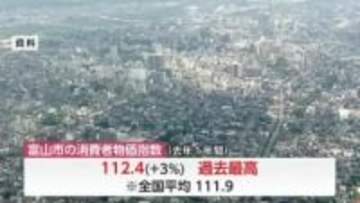 富山市の去年1年間の消費者物価指数は112.4　全国平均上回り過去最高