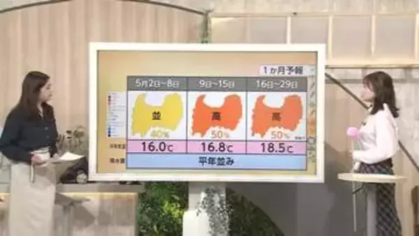 5月1日の富山は「晴れても油断禁物」　急な雨・雷雨・突風に注意【気象予報士 解説(ソラをライブ)】