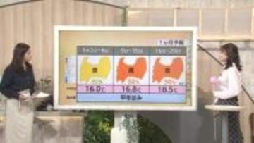 5月1日の富山は「晴れても油断禁物」　急な雨・雷雨・突風に注意【気象予報士 解説(ソラをライブ)】