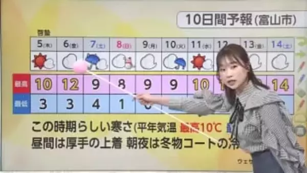 5日の富山県内は「ゆっくり日差し届く」 夜にかけて天気は回復へ【気象予報士解説・ソラをライブ】