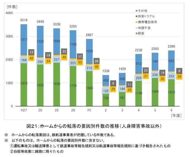 「新大久保駅事故」から25年　泥酔者の“巻き添え”で2人死亡…近年も「ホーム転落の5割は酔客」　“駅と飲酒”の消えない課題