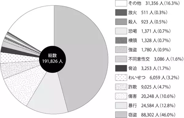 「外国人の犯罪率が高い」は誤解？　“偏見”生むメディア報道の「取捨選択」