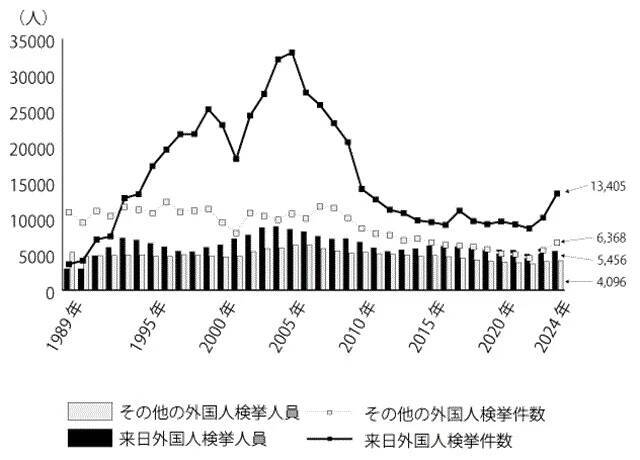 「外国人の犯罪率が高い」は誤解？　“偏見”生むメディア報道の「取捨選択」