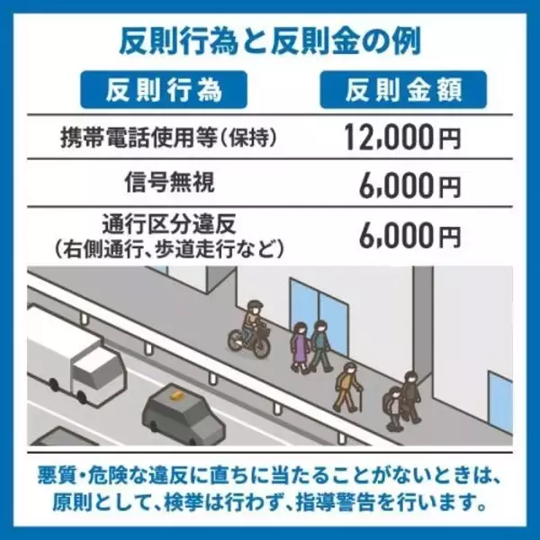 自転車の「チリンチリン」も“反則金”を取られる対象に…　改正道路交通法が明日から施行
