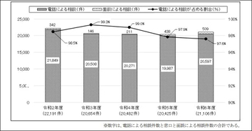 「家賃の値上げが嫌なら出て行け」大家に言われたら？　高騰続き、相談件数は前年比2倍に…“もしも”の場合の対処法【弁護士解説】